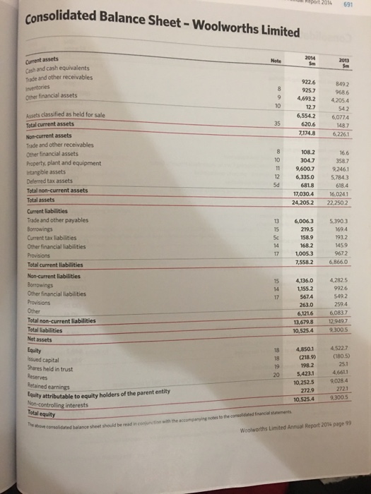 Solved Refer to the extracts of the annual report of W | Chegg.com