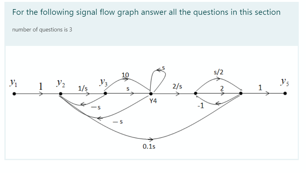Solved For the following signal flow graph answer all the | Chegg.com