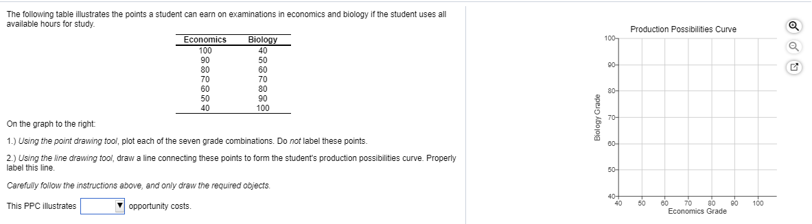 Solved Production Possibilities Curve 100 The following | Chegg.com