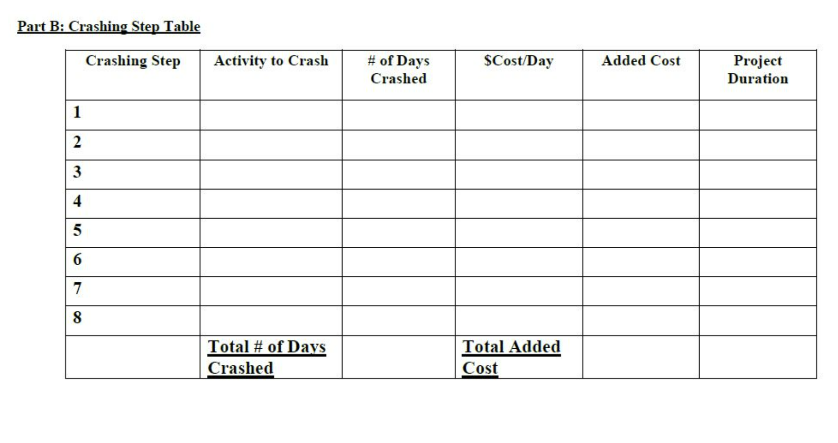 Solved Problem #4 – Time-Cost Trade-Off Analysis (20 Points) | Chegg.com