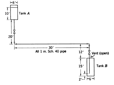 Solved Tank A is filled with a 10% 𝑁𝑎𝑂𝐻, 10% 𝑁𝑎𝐶𝑙 | Chegg.com