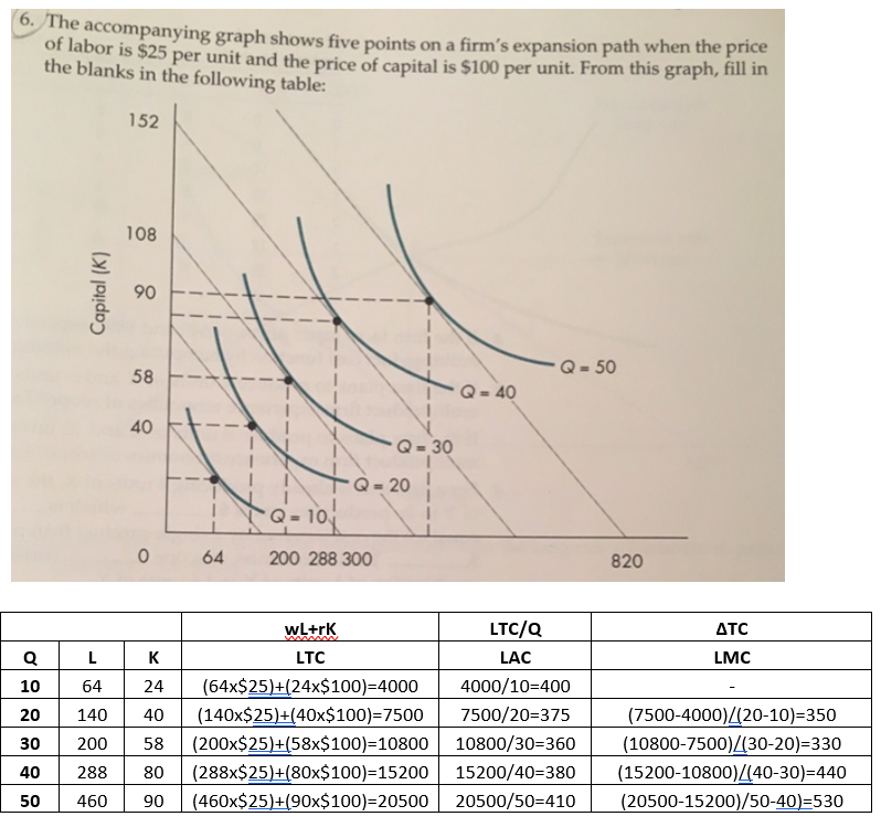 Solved 6.The accompanying graph shows five points on a | Chegg.com