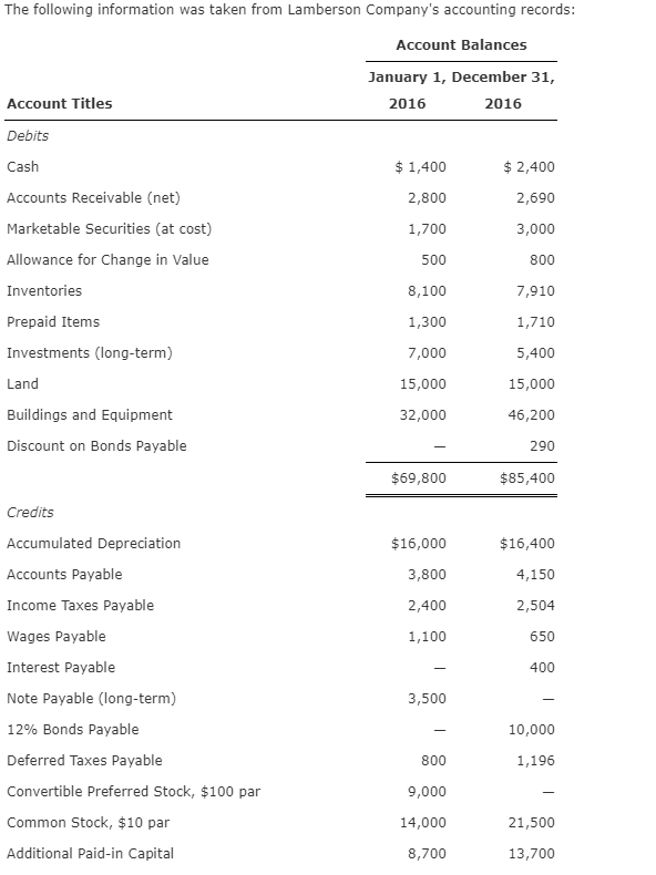 Solved The following information was taken from Lamberson | Chegg.com