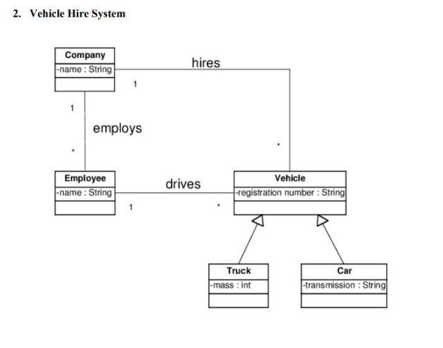 2. Vehicle Hire System