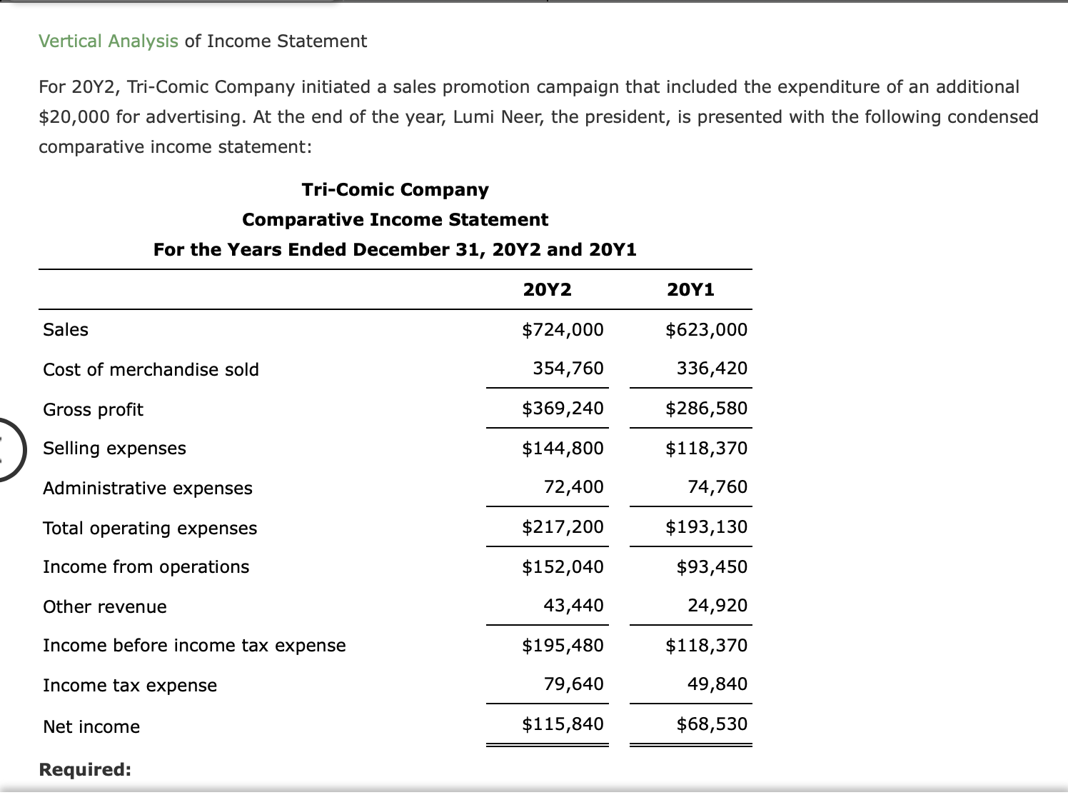 Solved Vertical Analysis Of Income Statement For 20Y2 Chegg