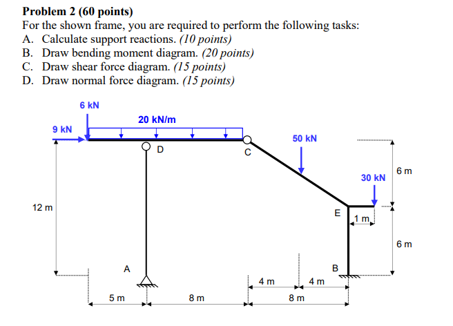 Solved Problem 2 (60 points) For the shown frame, you are | Chegg.com