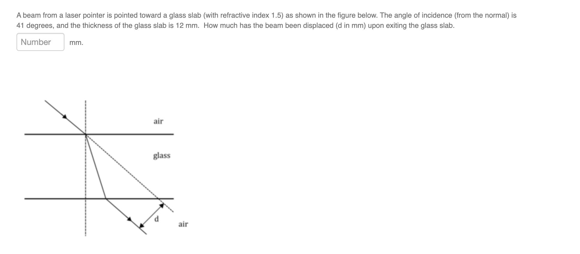 Solved A beam from a laser pointer is pointed toward a glass | Chegg.com