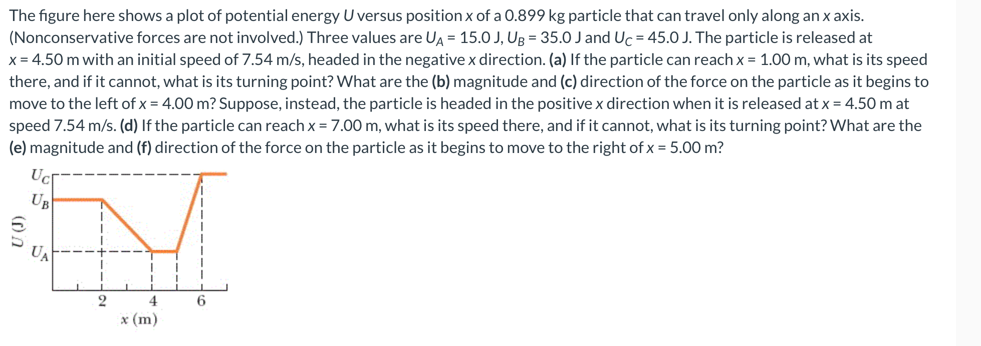Solved The figure here shows a plot of potential energy U | Chegg.com