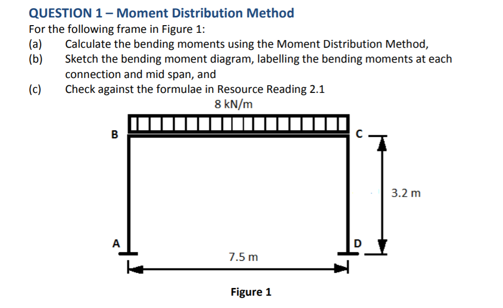 Solved QUESTION 1 - Moment Distribution Method For the | Chegg.com