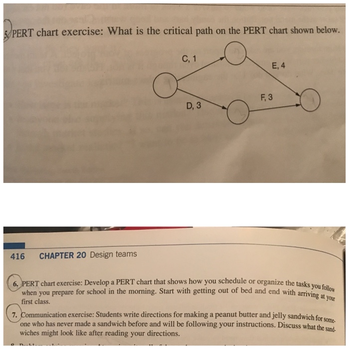 solved-pert-chart-exercise-what-is-the-critical-path-on-the-chegg