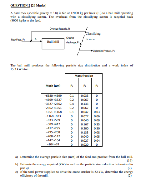 Solved QUESTION 2 [20 Marks A hard rock (specific gravity = | Chegg.com