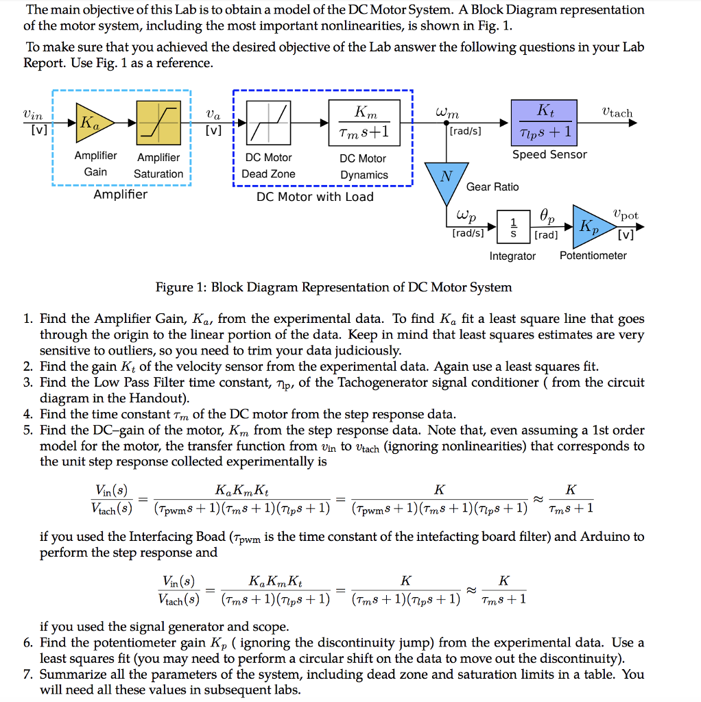 Solved The main objective of this Lab is to obtain a model | Chegg.com