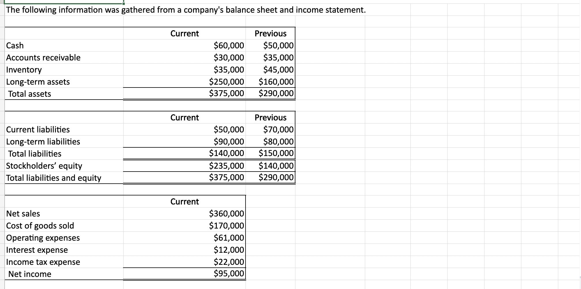 Solved The following information was gathered from a | Chegg.com