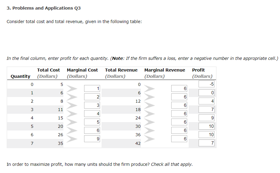 Solved Consider Total Cost And Total Revenue, Given In The | Chegg.com