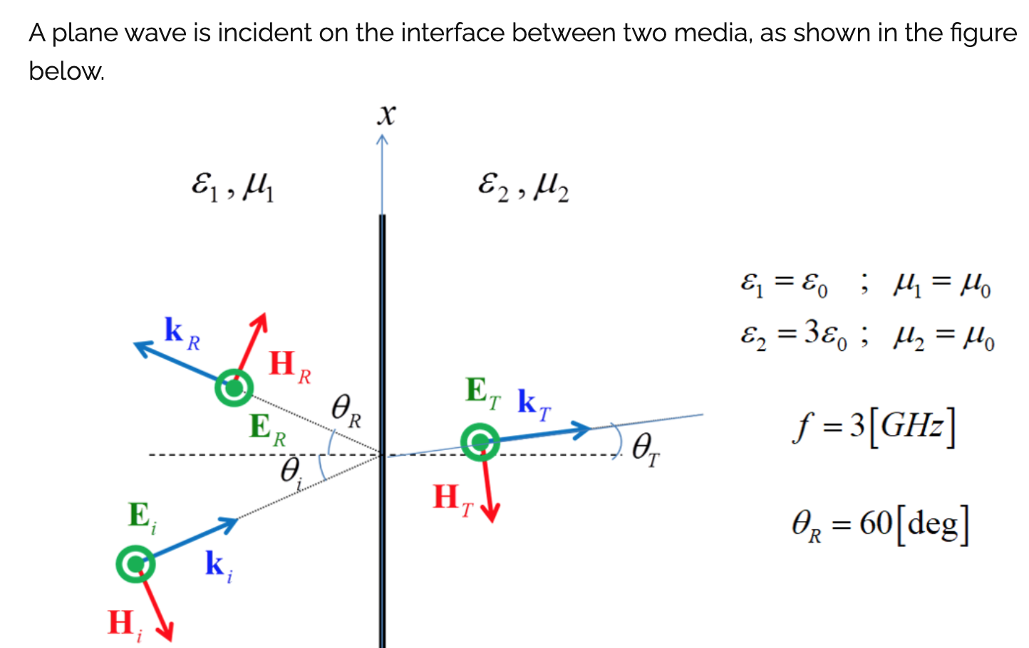 Solved A plane wave is incident on the interface between two | Chegg.com