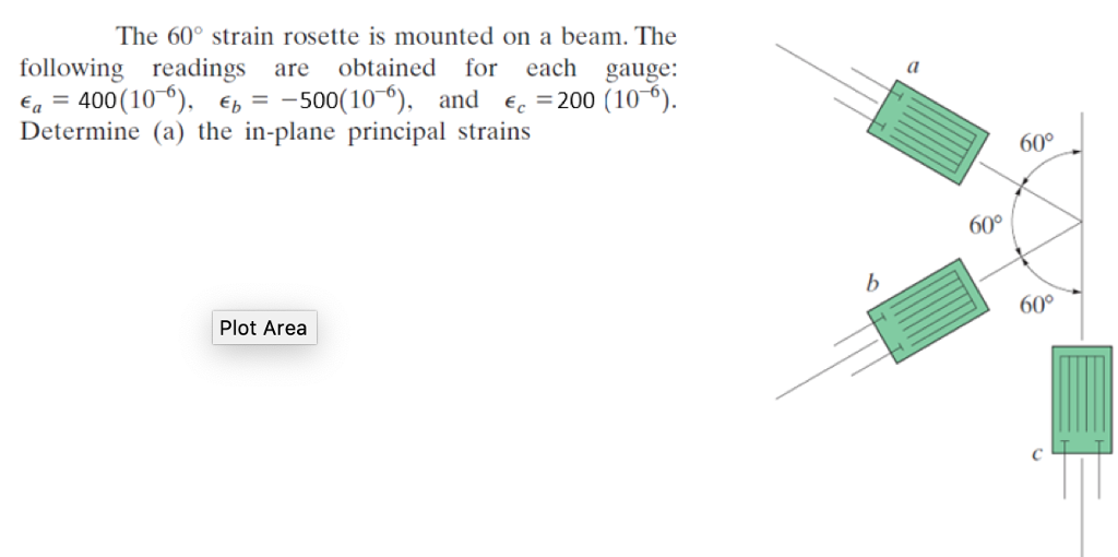 Solved The 60° strain rosette is mounted on a beam. The | Chegg.com