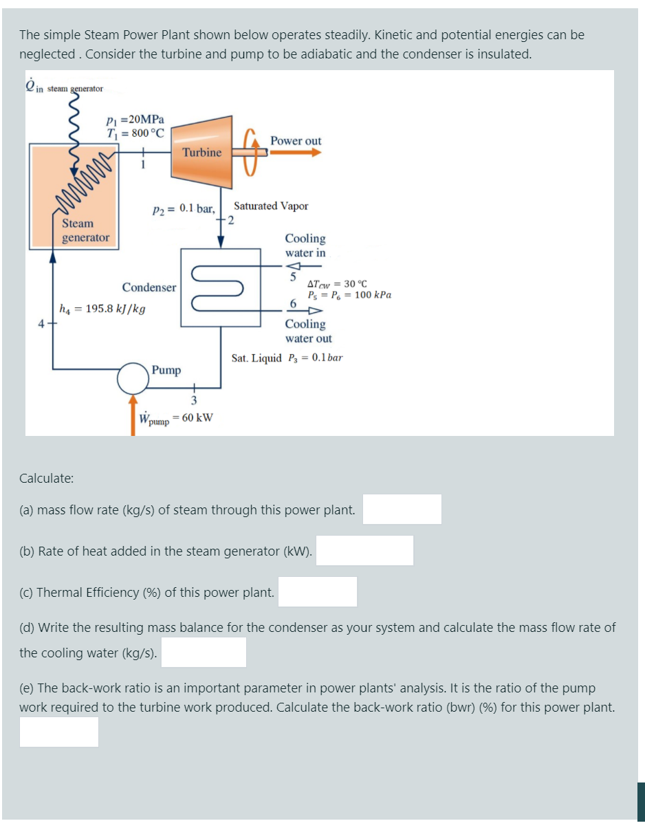 Solved The Simple Steam Power Plant Shown Below Operates | Chegg.com