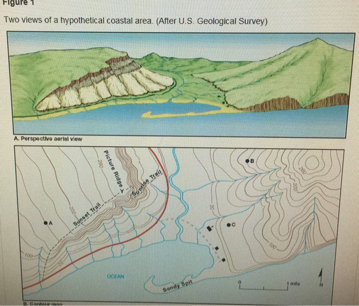 Solved Use Figure 1 Which Shows Both A Perspective View And Chegg
