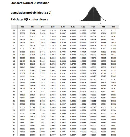 Solved Q.1) Z is the standard normal variable. Use table 1