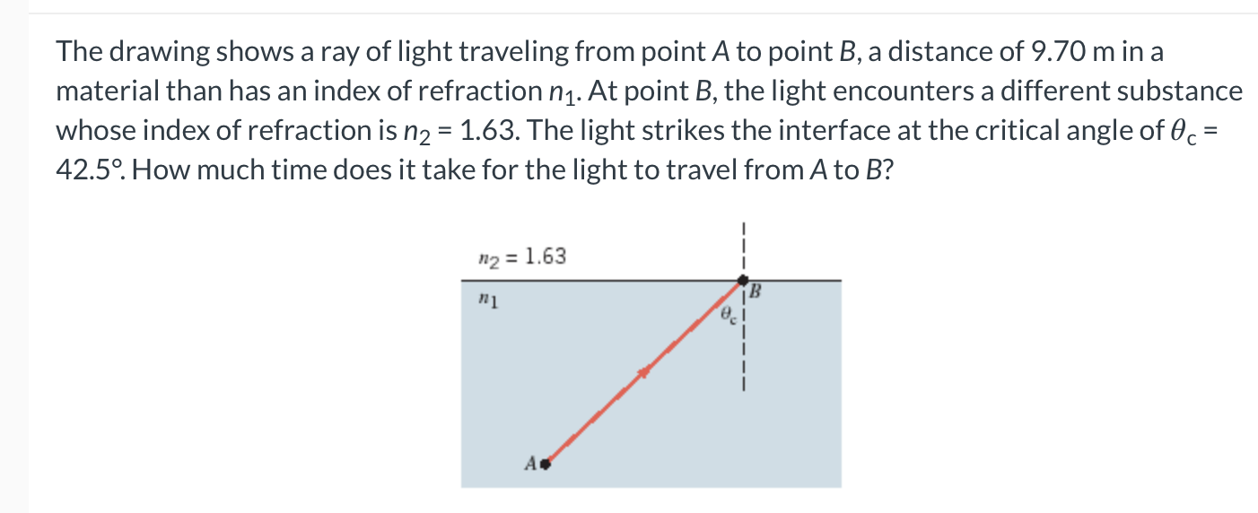 Solved The drawing shows a ray of light traveling from point | Chegg.com