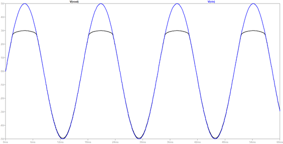 Solved Microelectronics Lab Studying Diodes; Asked To Design 