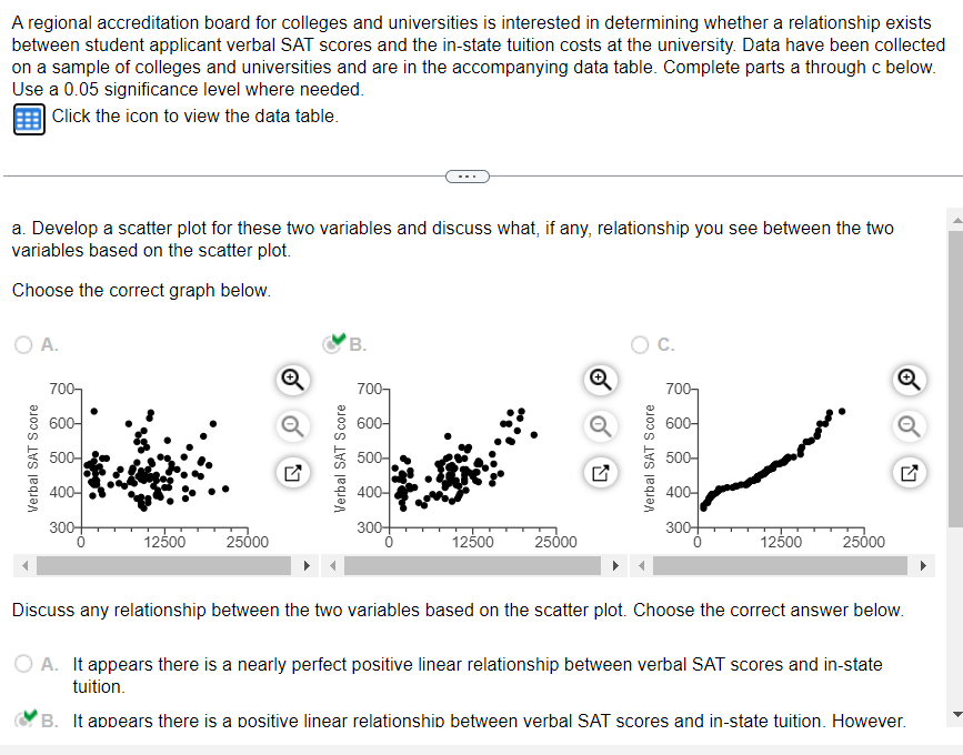 Solved A regional accreditation board for colleges and