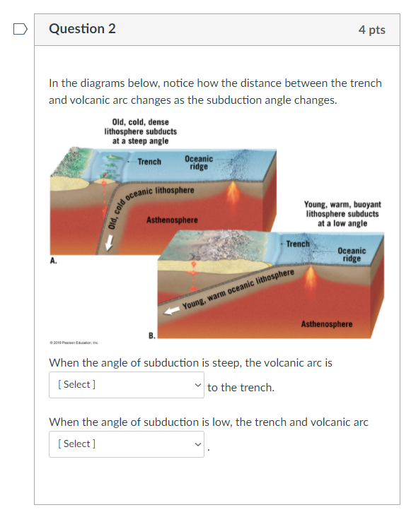 Solved Question 2 4 pts In the diagrams below, notice how | Chegg.com