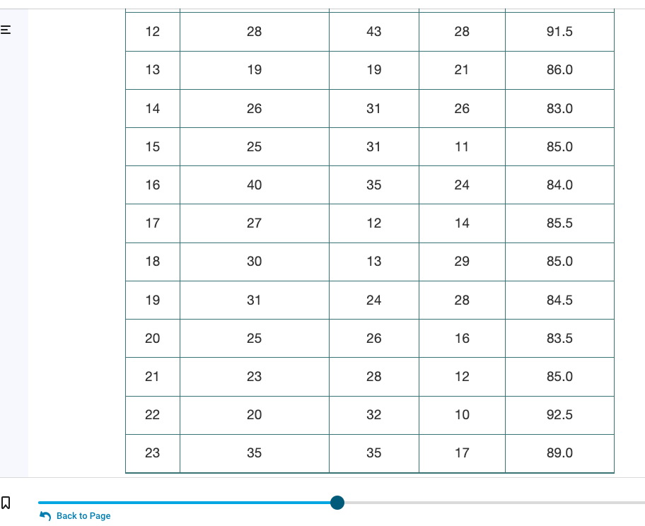 Solved How do I answer this with SPSS? I keep getting the | Chegg.com