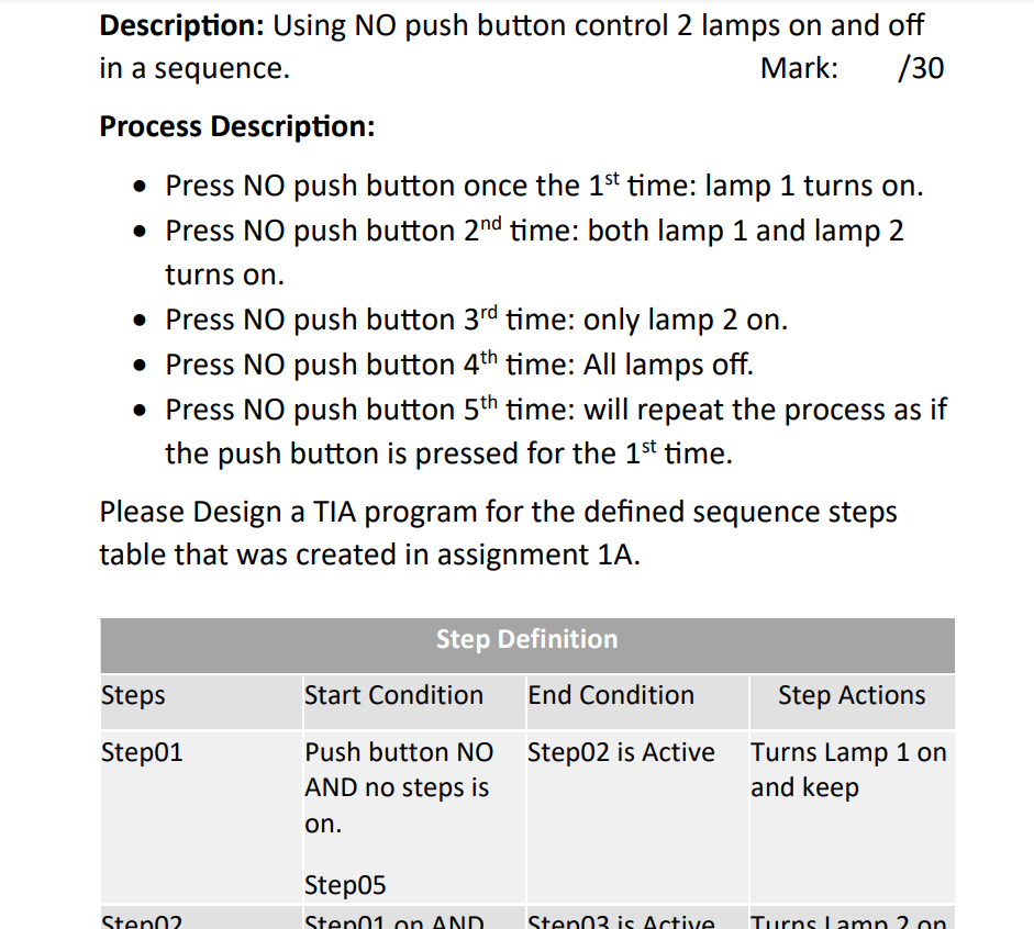 Solved Description: Using NO push button control 2 lamps on | Chegg.com