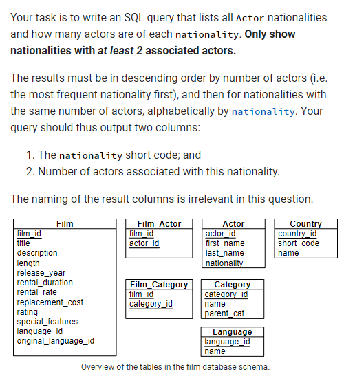 Solved Your task is to write an SQL query that lists all | Chegg.com