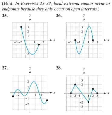 Solved (Hint: In Exercises 25–32, local extrema cannot occur | Chegg.com
