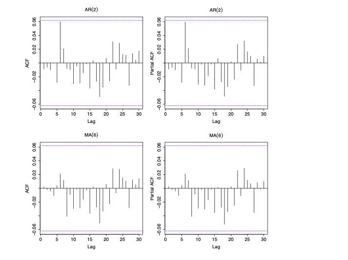 Solved In all the questions, {et} is a white noise with | Chegg.com