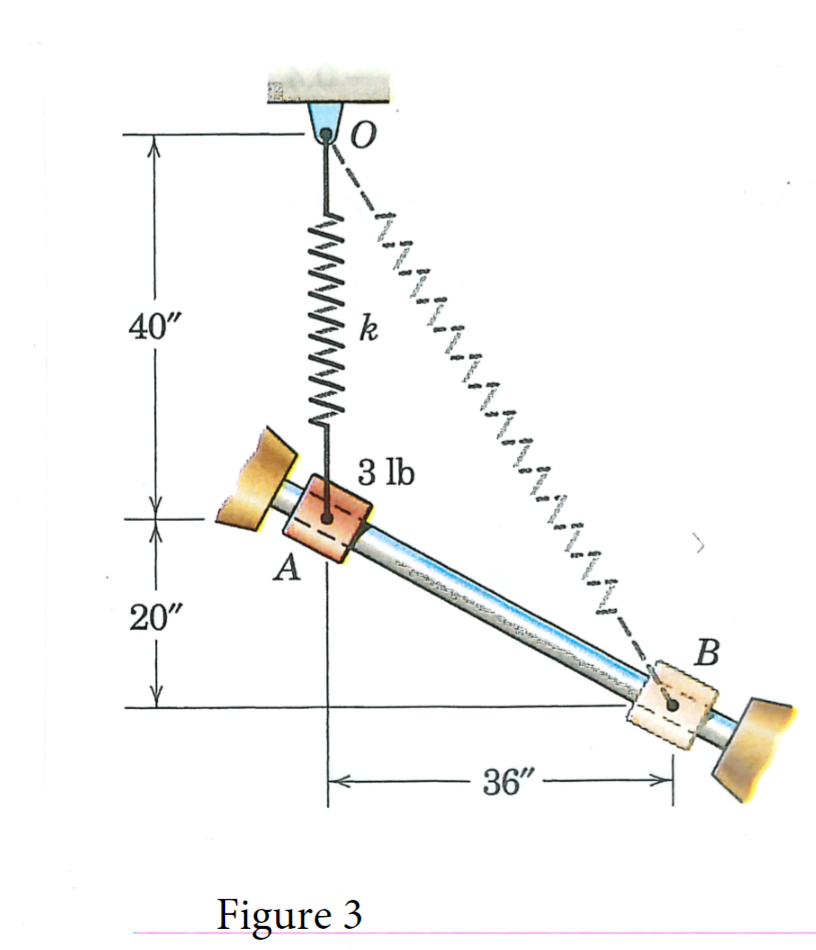 Solved A 3-lb collar is released from rest at point A and | Chegg.com
