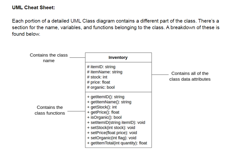 Solved Objectives: - Continue practicing past concepts - | Chegg.com