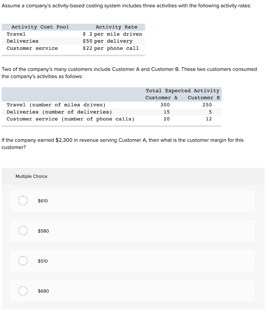 Solved Assume a company's activitybased costing system