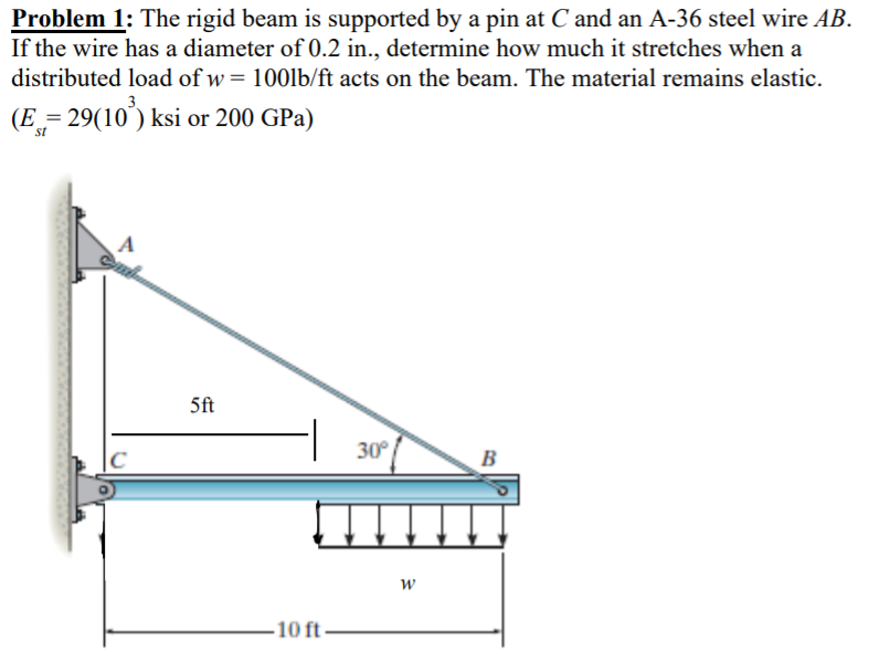 Solved Problem 1: The Rigid Beam Is Supported By A Pin At C | Chegg.com