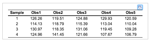4 Sample Solved Four samples (k 4) are taken from a process, with | Chegg.com