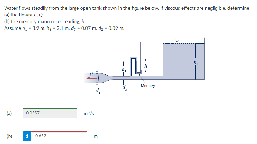 Solved Water flows steadily from the large open tank shown | Chegg.com