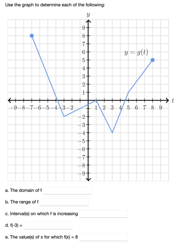 Solved Use the graph to determine each of the following: y 9 | Chegg.com