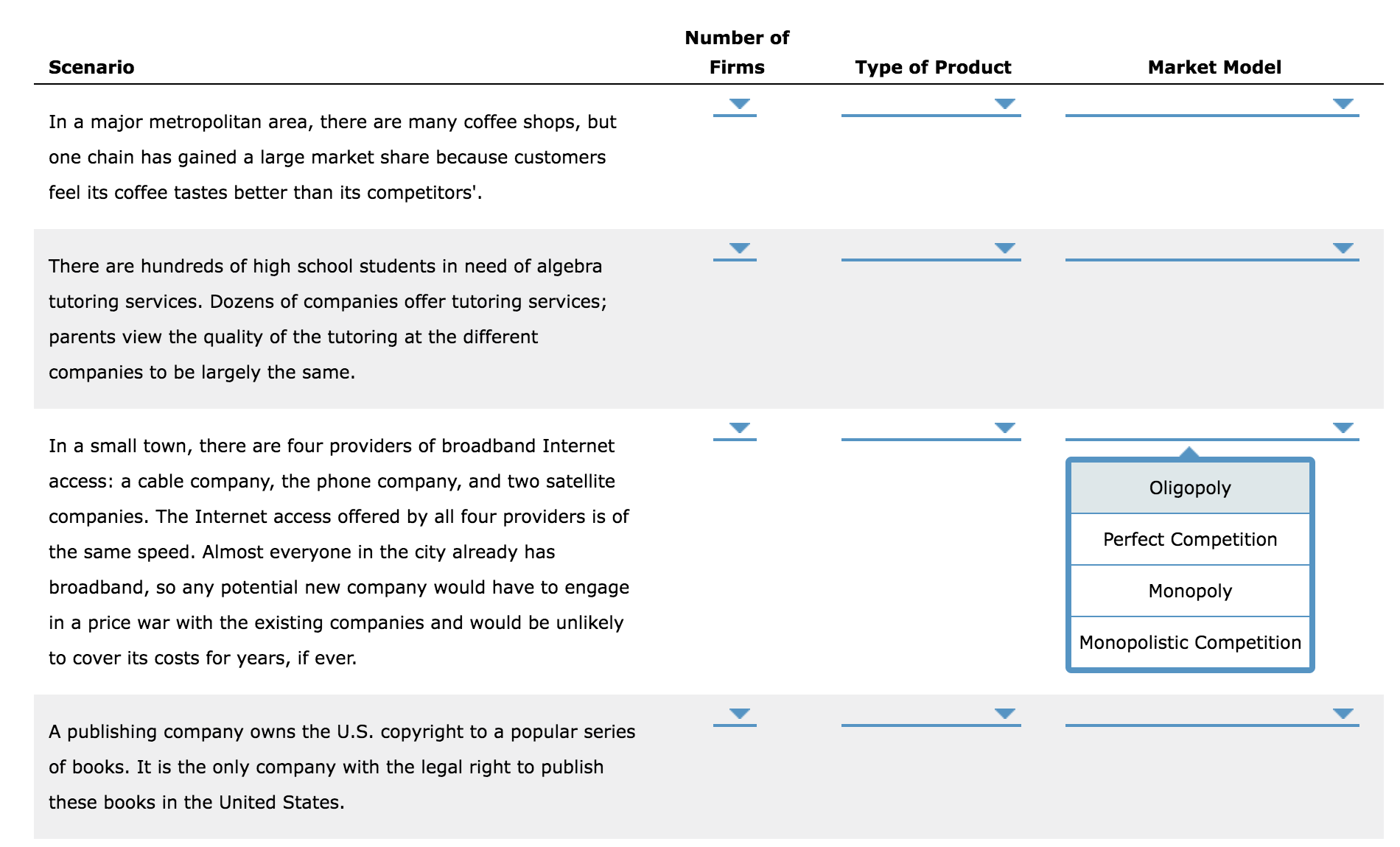 Solved Number of Scenario Firms Type of Product Market Model | Chegg.com