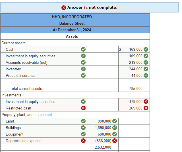 Solved Presented below is the balance sheet for HHD, | Chegg.com