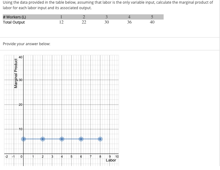 How To Calculate Vmpl