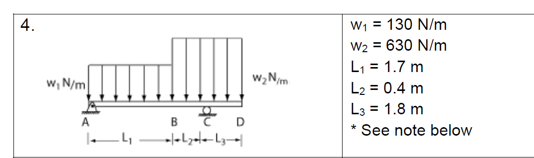 Solved Determine the support reactions. The note just says | Chegg.com