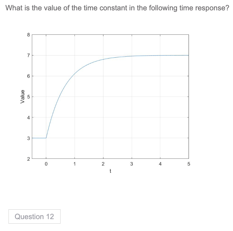 Solved What is the value of the time constant in the | Chegg.com