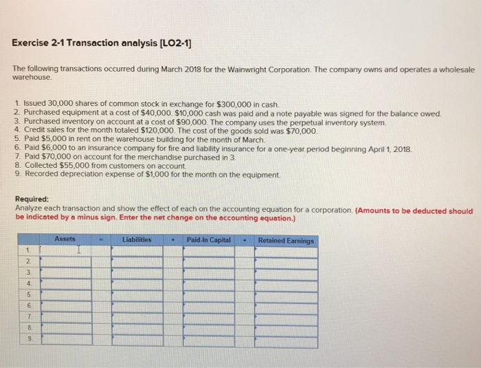 Solved Exercise 2-1 Transaction analysis [LO2-1] The | Chegg.com