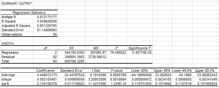 Solved Use the data in housingdata.xls to answer the | Chegg.com