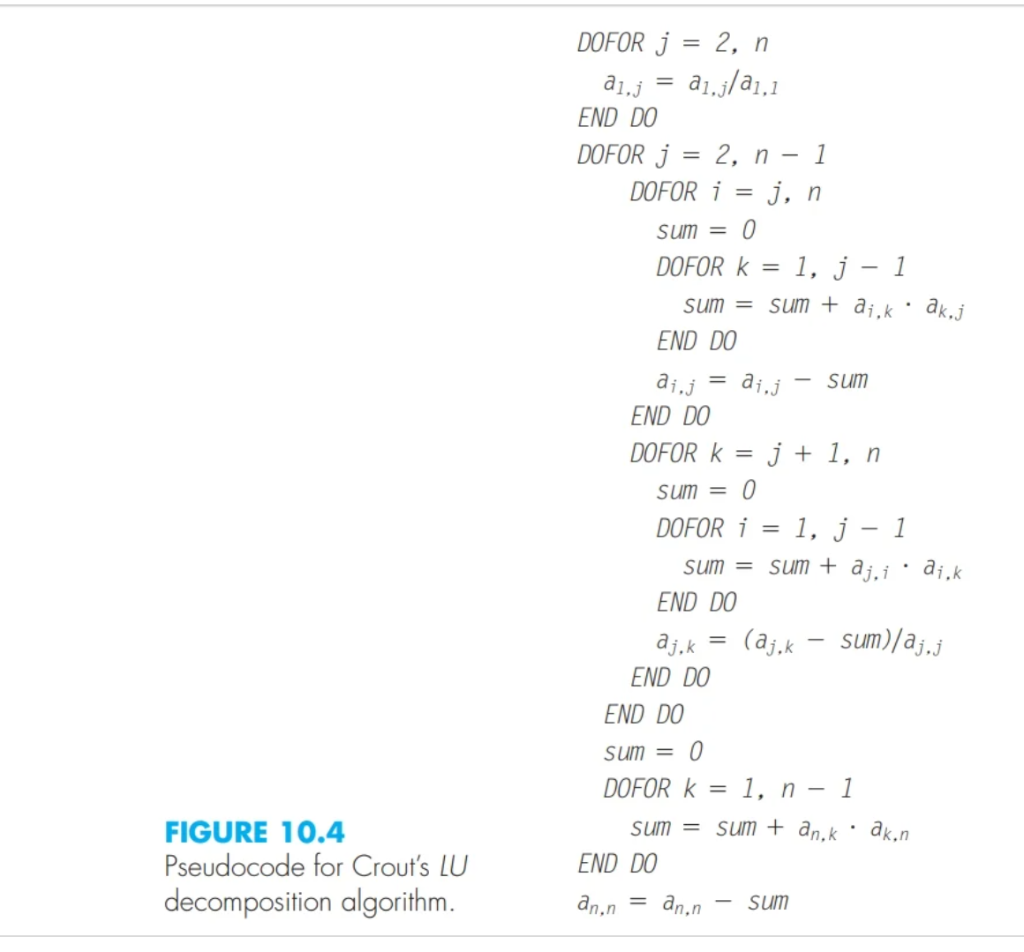 PLEASE READ!! I need help putting the pseudocode into | Chegg.com