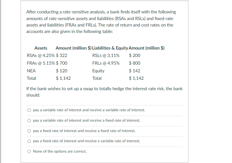 Solved After conducting a ratesensitive analysis, a bank