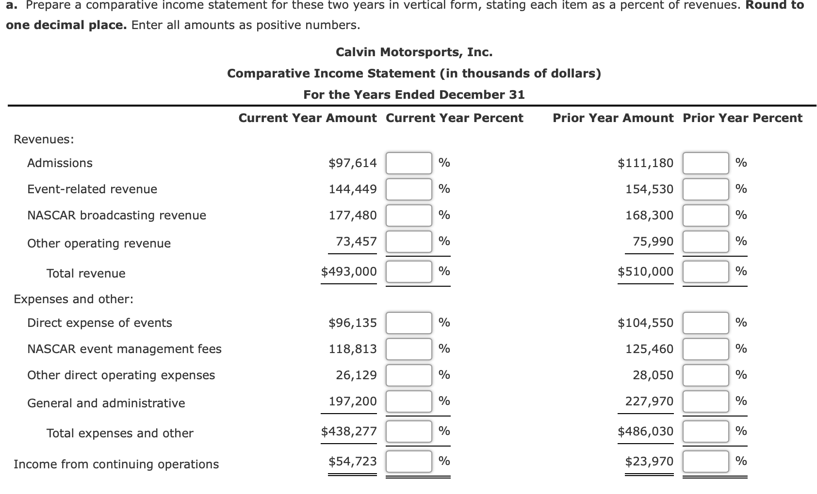 solved-the-following-comparative-income-statement-in-chegg