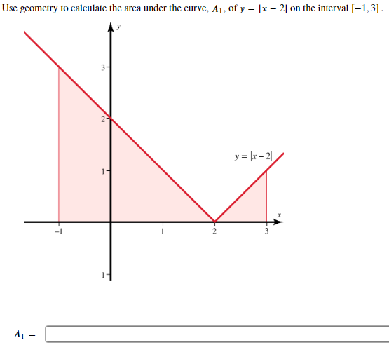 Solved Use geometry to calculate the area under the curve, | Chegg.com